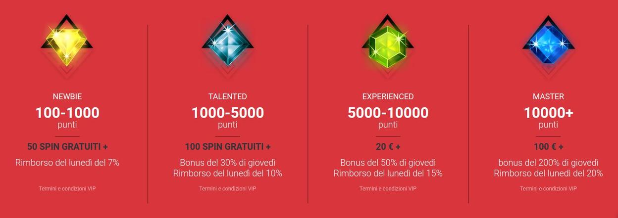 Il Programma Vip 