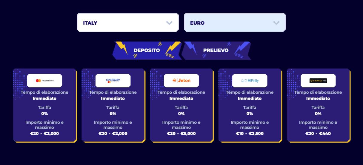 Sistemi di pagamento